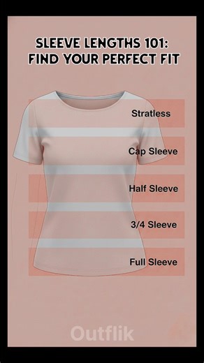 OUTFLIK on Instagram: "Sleeve Lengths 101: Find Your Perfect Fit 📏 Ever wonder exactly where a 3/4 sleeve should end compared to a half sleeve? 🤔 Small details like sleeve length make a huge difference in how a top frames your body and fits the season. Whether you are looking for a breezy cap sleeve for sunny days or full coverage for a sleek, professional look, this visual guide decodes the terminology for you. Save this cheat sheet for your next online shopping spree so you know exactly what