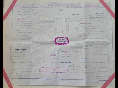 Conceptual mapping of subsoil investigation program by G. Avinash