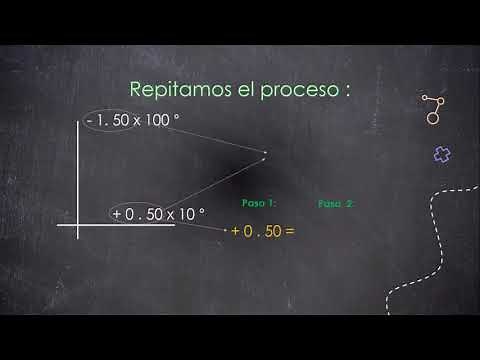 Cruces ópticas y recetas