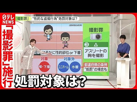 【｢撮影罪｣ 施行】盗撮は犯罪！ どう変わる？ “性的な盗撮行為”の処罰対象とは