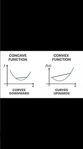 Concave and Convex Functions Explained