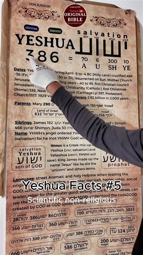 GOD IS BRILLIANT! Revealing Jesus/Yeshua's family code2GOD and the divine connection to the holy land of Israel.