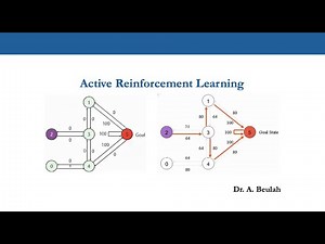 Active reinforcement learning | Active RL | Solved Example