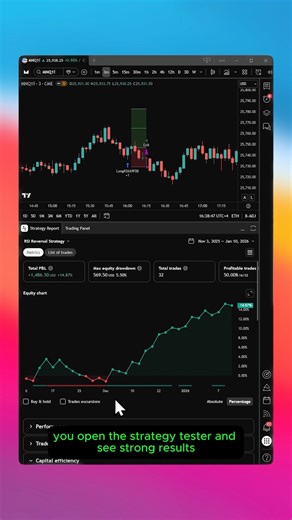 You’re Not Testing the Full History in Strategy Tester TradingView #tradingview #tradingviewtips