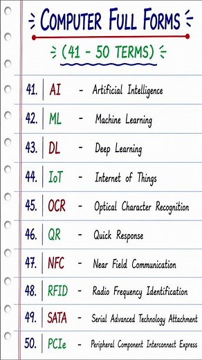 Computer Full Forms (41–50) | Important Computer Abbreviations