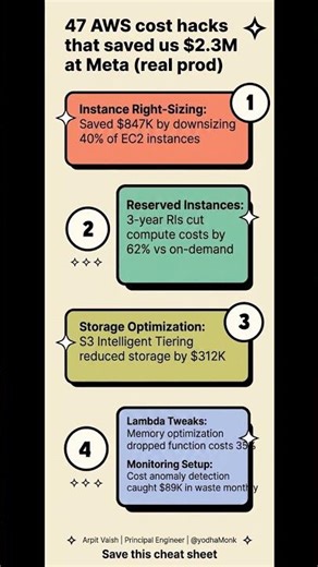 47 AWS cost hacks that saved us $2.3M at Meta (real prod) #Shorts