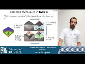 Understanding the Lamination Process