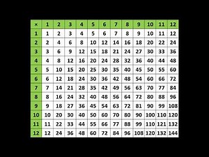 multiplication table 1 to 12 chart