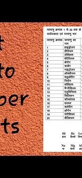 Elements yaad krne ki short trick .#shorts#