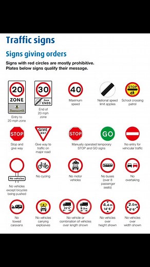 Do you know the highway code? Do you understand the different types of signs? #highwaycode #trafficsign #drivesafely #smartdriving #planningahead | Aisha Ali