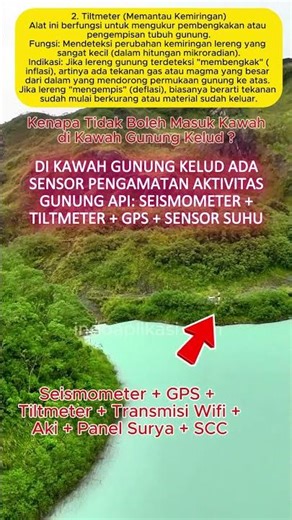 GUNUNG KELUD Alat Pantau Status Magma 1 Normal 2 Waspada 3 Siaga 4 Awas Seismometer Tiltmeter Hobo