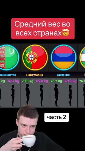 Body Silhouettes Compared: National Flags and Measurements