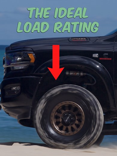 All About Wheels and Tyres: Load Rating, Width, Configurations, and Air
