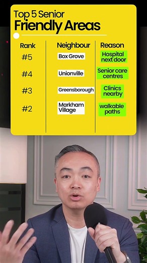 Which Markham neighbourhood is best for seniors?