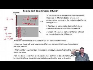 Lecture 05: IMPORTANCE OF DIFFUSION & TYPES OF DIFFUSION IN THE SOLID STATE #swayamprabha #ch32sp