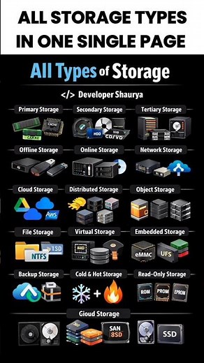 All Types of Storage Explained in 60 Seconds 💾 | Developer Shaurya