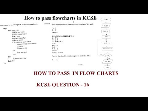 How to Pass KCSE Flowcharts and Pseudocodes ~ Question 16 Elaborated ( 18 Pages Flowcharts Demo)