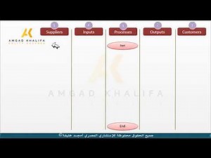SIPOC contents مكونات وعناصر مخطط سايبوك