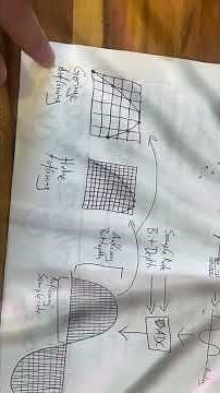 Analog Digital Converter