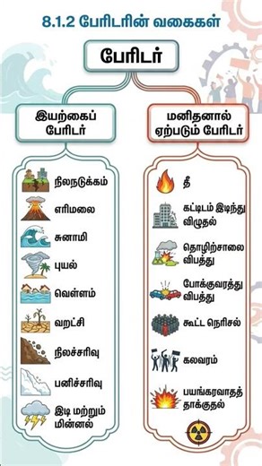 Types of disaster #shorts #disaster