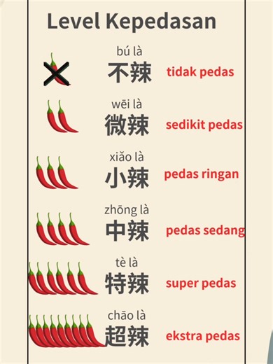 Di China, tingkat pedas nggak cuma “辣” aja… 🌶️ Ada banyak level yang mungkin belum kamu tahu! Kamu tertarik untuk belajar bahasa Mandarin? 📲 Download aplikasi Mandalion Chinese di Google Play Store, Huawei App Gallery & App Store! Atau kamu bisa klik link di bio kita (linktr.ee/stimandarin)😉 #spicy#chinese #mandarin #pedas #fyp