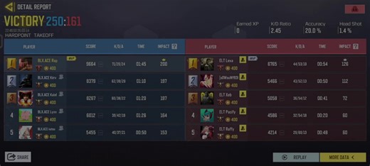 71k against top 5 garena team🇵🇭 no wards #garena #codm