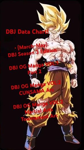 DBJ Data Chart #goku #animecomic #manga #comic