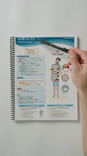 Nurse Mike from Simple Nursing on Instagram: "Diabetes Insipidus Quick Study Guide Review!🤝"