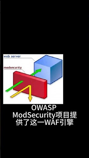 ModSecurity 开源网络应用防火墙 都二十多年了！