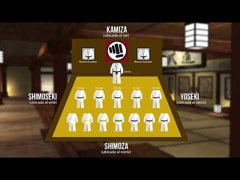 ¿Qué es un Dojo y Qué Partes lo Componen?