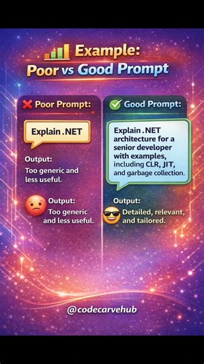 👉 Master Prompt Engineering Before 2026 🚀 #shorts #prompts