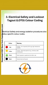 12K views · 136 reactions | EHFS color coding..View the video, if you like, kindly share so that we can prepare more like this...if you dont like it share your thoughts in the comment section for improvements.. #safetybook #ehfs #ColorCoding | SafetyBook | Facebook