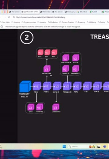 Arbitrage opportunity in crypto ✅😝