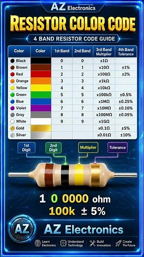 Resistor Color Code – How to Read Resistor Values Easily | Electronics Tutorial