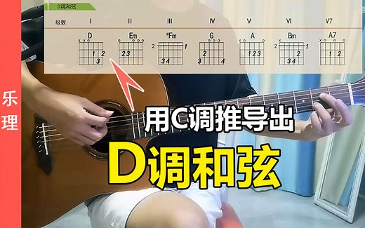 吉他弹唱D调1-6级和弦指法，学会推导方法，做个进阶小白