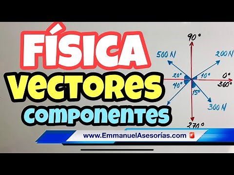 SUM OF VECTORS. Find the RESULTANT VECTOR (by Analytical Method) 🎯