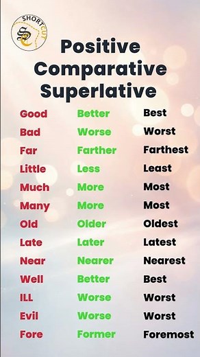 🔥 Irregular Adjectives | Comparative & Superlative Made Easy! 📚✨