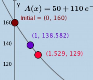 Newton's Law of Cooling