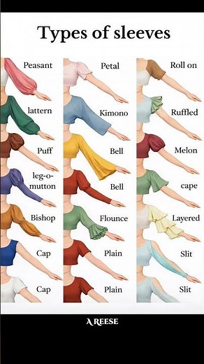 Types of Sleeves Every Girl Should Know 👚✨ #SleeveStyles #FashionTips #OutfitIdeas