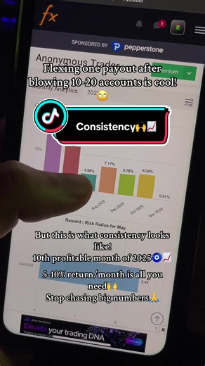 Another profitable month!🙏🧿 All trades executed live with the team! 🙌🇳🇵 #nepalitrader #TNAT #livetrading #trading #nepali