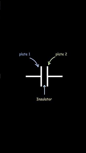 explaining capacitors and electrical circuits in 40 sec #electricalengineering #electricalcircuit