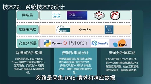 邹正睿-基于CNN的恶意DNS隧道检测在中小企业网络安全的设计与实现