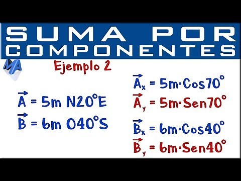 Suma de vectores por componentes rectangulares | Ejemplo 2