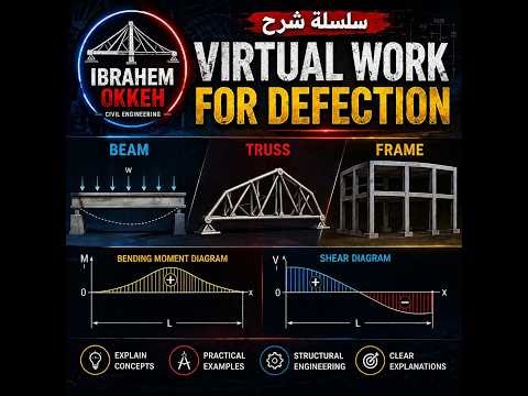 03-deflection of beams using virtual work ( Example 3 )