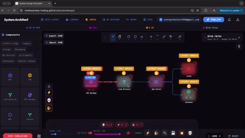 #systemdesign #softwarearchitecture #distributedsystems | Vivek Rajakumar Jadhav
