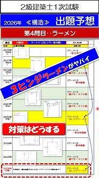 ≪出題予想≫【構造力学】2026年≪ラーメン≫‥第4問目#二級建築士資格試験 #2級建築士1次試験 #構造 #出題予想 #2026年出題予想 #ラクトレ #ラーメン構造 #３ヒンジラーメン