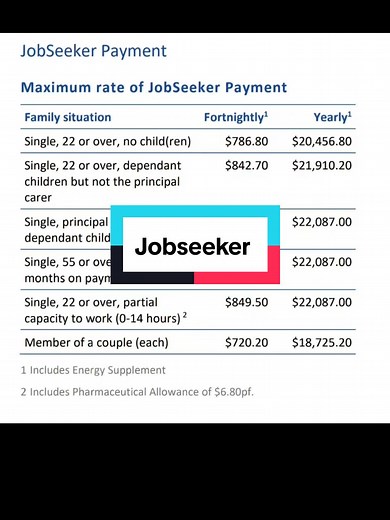 Cost of Living Payment 2024 Increase from 20th Sep - Jobseeker Update
