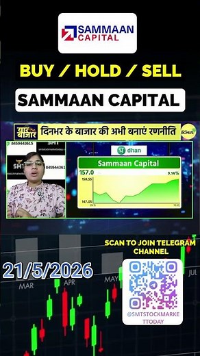 Sammaan Capital: BUY, SELL, OR HOLD!