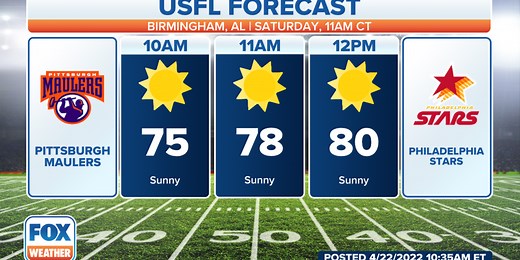 USFL forecast: No rain in sight for Birmingham, Alabama, in Week 2 action