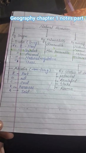 @ncert geography notes by adarsh